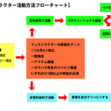 カワハラウォーキング養成講座　エクササイズ講座・検定試験（ステップ１）