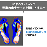 リハビリインソール　