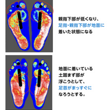 リハビリインソール　