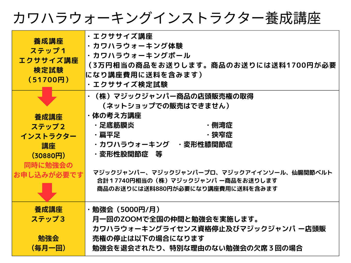 カワハラウォーキング養成講座　エクササイズ講座・検定試験（ステップ１）